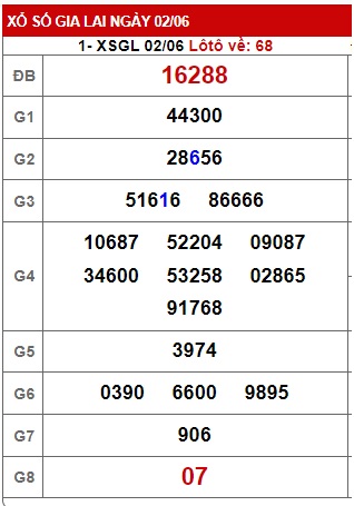 soi cầu xsmt 09 06 23, soi cau xsmt 09 6 23, du doan xsmt 9/6/2023, chot so mt 09-6-2023, du doan xsmt 09-6-2023