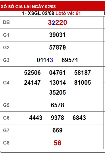 soi cầu xsmt 9/8/24, soi cau xsmt 09 08 2024, du doan xsmt 09-8-2024, chot so mt 09 08 2024, du doan xsmt 09-8-2024