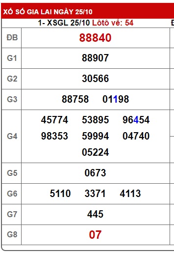 soi cầu xsmt 1/11/2024, soi cau xsmt 1 11 2024, du doan xsmt 01 11 2024, chot so mt 1 11 2024, du doan xsmt 01 11 2024, chốt số xsmt 01/11/24