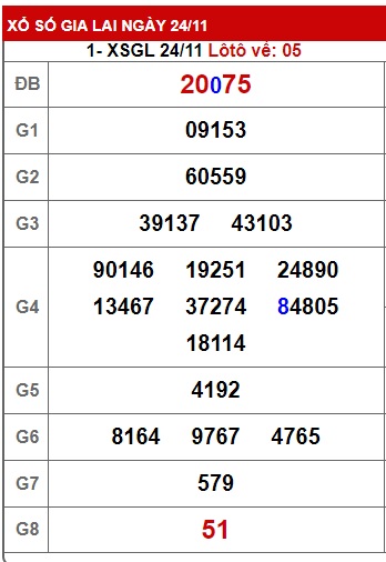 soi cầu xsmt 01/12/23, soi cau xsmt 1 12 23, du doan xsmt 1-12-2023. chot so mt 01 12 23, du doan xsmt 1 12 -2023, chốt số xsmt 01/12/2023