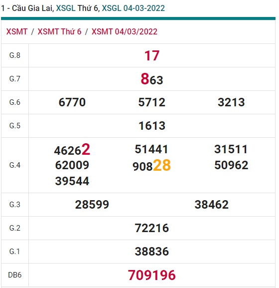 Soi cầu xsmt Gia Lai 11/3/22