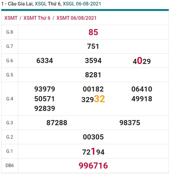 Soi cầu xsmt 13/8/2021 Gia Lai