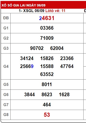 soi cầu xsmt 13-09-2024, soi cau xsmt 13-9-2024, du doan xsmt 13-9-24, chot so mt 13/9/2024, du doan xsmt 13/9/24