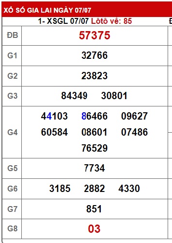  soi cầu xsmt 14 7 23, soi cau xsmt 14 07 23, du doan xsmt 14/7/2023, chot so mt 14/07/2023, du doan xsmt 14-7-23