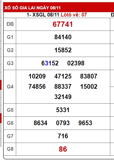  soi cầu xsmt 15/11/24, soi cau xsmt 15-11-2024, du doan xsmt 15 11 2024, chot so mt 15 11 2024, du doan xsmt 15/11/2024