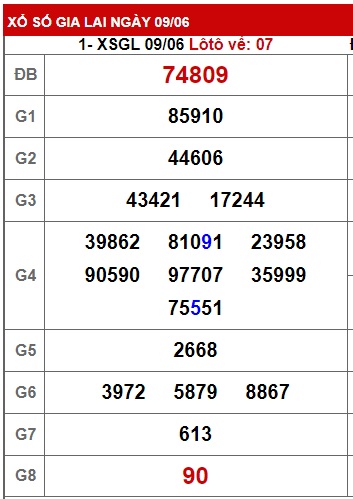 soi cầu xsmt 16 06 23, soi cau xsmt 16 06 23, du doan xsmt 16-6-2023, chot so mt 16 06 2023, du doan xsmt 16-6-2023