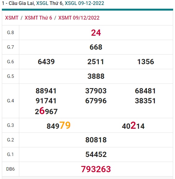 Soi cầu xsmt Gia Lai 16/12/22