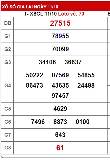 soi cầu xsmt 18-10-2024, soi cau xsmt 18/10/24, du doan xsmt 18 10 24, chot so mt 18/10/24, du doan xsmt 18-10-2024, chốt số xsmt 18/10/2024