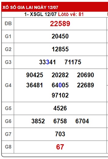  soi cầu xsmt 19/7/24, soi cau xsmt 19-7-2024, du doan xsmt 19-7-2024, chot so mt 19/7/2024, du doan xsmt 19-7-24