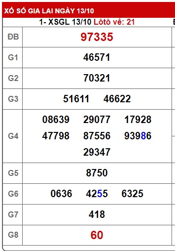 soi cầu xsmt 20/10/23, soi cau xsmt 20/10/2023, du doan xsmt 20-10-2023, chot so mt 20-10-2023, du doan xsmt 20 10 23