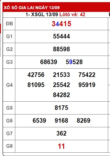  soi cầu xsmt 20/09/2024, soi cau xsmt 20-09-2024, du doan xsmt 20-9-24, chot so mt 20/09/2024, du doan xsmt 20/9/24