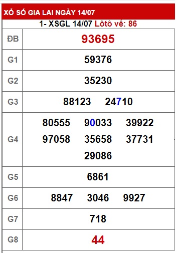 soi cầu xsmt 21/7/23, soi cau xsmt 21 7 23, du doan xsmt 21/7/23, chot so mt 21 07 2023, du doan xsmt 21 7 23