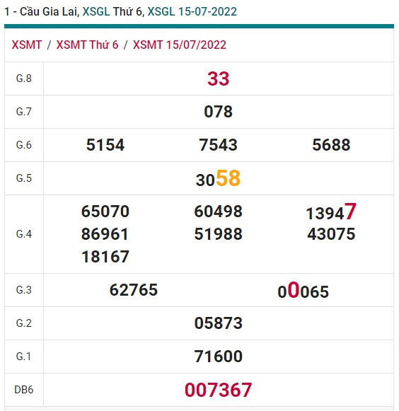 soi cầu xsmt 22/7/2022, soi cau xsmt 22 07 2022, du doan xsmt 22/7/2022, chot so mt 22-7-2022, du doan xsmt 22-7-2022