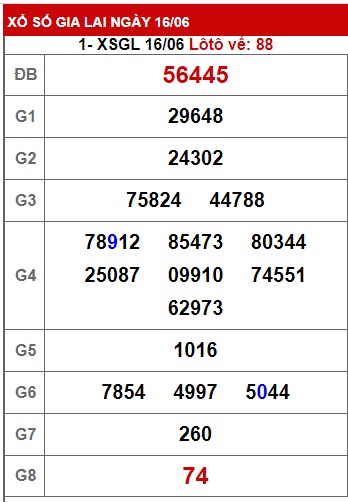 soi cầu xsmt 23/6/23, soi cau xsmt 23/6/23, du doan xsmt 23 06 23, chot so mt 23-6-23, du doan xsmt 23 06 23