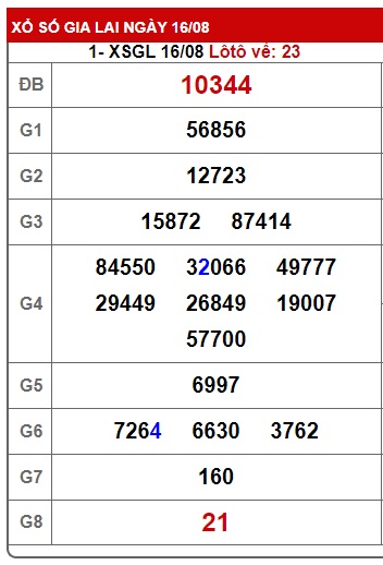 soi cầu xsmt 23/8/24, soi cau xsmt 23/8/24, du doan xsmt 23/8/24, chot so mt 23-8-24, du doan xsmt 23/8/24