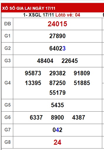 soi cầu xsmt 24 11 23, soi cau xsmt 24 11 23, du doan xsmt 24-11-2023, chot so mt 24-11-2023, du doan xsmt 24/11/23