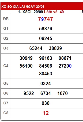 soi cầu xsmt 27/9/24, soi cau xsmt 27/9/24, du doan xsmt 27-09-2024, chot so mt 27/9/24, du doan xsmt 27/9/24