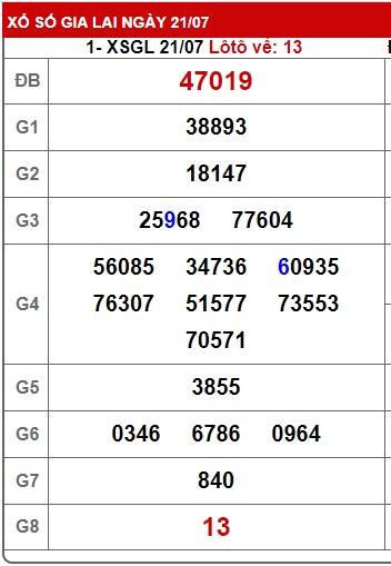 soi cầu xsmt 28/7/23, soi cau xsmt 28/7/23, doan xsmt 28-7-23, chot so mb 28-7-23 du doan xsmt 28-7-23