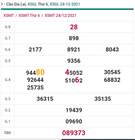 Soi cầu xsmt 31/12/2021 Gia Lai