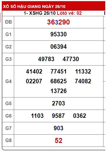 Soi cầu xsmn 2/11/24, dự đoán xsmn 2/11/2024, chốt số xsmn 02 11 2024, soi cầu miền nam vip 02 11 2024, soi cầu mn 02-11-2024, soi cầu xsmn 02-11-2024, dự đoán mn 02-11-2024