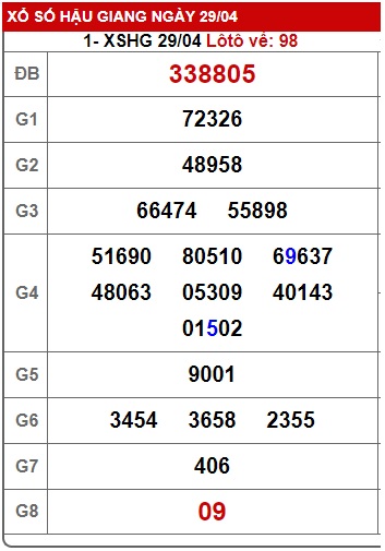 Soi cầu xsmn 6/5/23, dự đoán xsmn 6/5/23, chốt số xsmn 6-5-23, soi cầu miền nam vip 6 5 2023, soi cầu mn 06 05 23, soi cầu xsmn 6/5/23