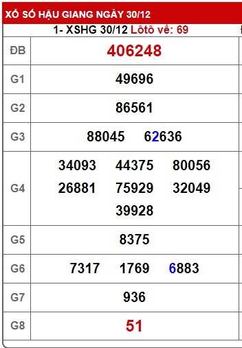 Soi cầu xsmn 6/1/24, dự đoán xsmn 6 1 24, chốt số xsmn 06-1-24, soi cầu miền nam vip 06 01 24, soi cầu mn 06 12 4, soi cầu xsmn 6/1/24