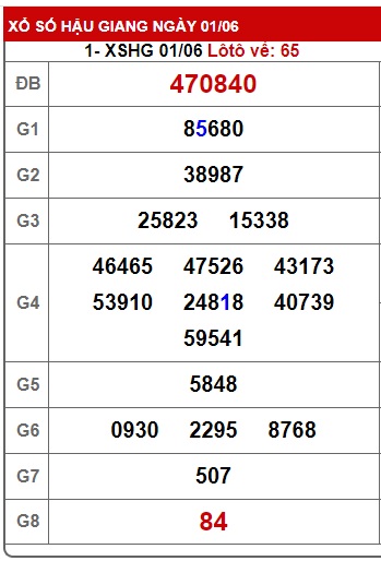 Soi cầu xsmn 8/6/24, dự đoán xsmn 08/6/24, chốt số xsmn 08 06 24, soi cầu miền nam vip 08 6 24, soi cầu mn 08-6-2024, soi cầu xsmn 08-6-24, dự đoán mn 8-6-24