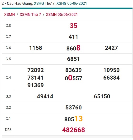 Cầu XSMN đài Hậu Giang ngày 19/6