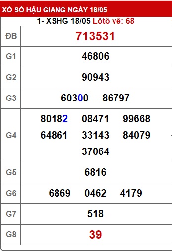 Soi cầu xsmn 25/5/24, dự đoán xsmn 25/5/24, chốt số xsmn 25-5-2024, soi cầu miền nam vip 25 5 24, soi cầu mn 25/5/24, soi cầu xsmn 25-5-2024, dự đoán mn 25/5/24