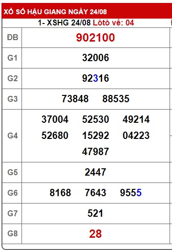 Soi cầu xsmn 31/8/24, dự đoán xsmn 31-8-24, chốt số xsmn 31 8 24, soi cầu miền nam vip 31 08 24, soi cầu mn 31 8 24, soi cầu xsmn 31/8/24, dự đoán mn 31/8/24