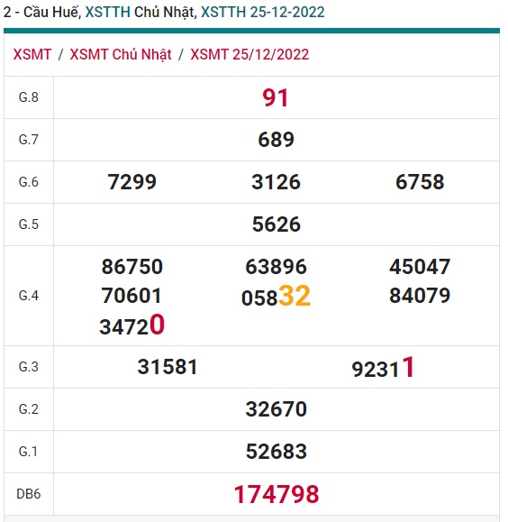 Soi cầu xsmt 1/1/23 Huế