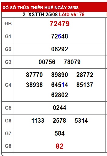 soi cầu xsmt 1/9/24, soi cau xsmt 01/09/24, du doan xsmt 1/9/24, chot so mt 01-09-2024, du doan xsmt vip 01-9-24