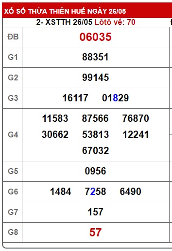 soi cầu xsmt 02-06-2024, du doan mt 2/6/24, soi cau xsmt 2/6/24, chốt số xsmt 2-6-2024, kết quả xổ số mt 02-6-2024, dự đoán xsmt 02 6 24