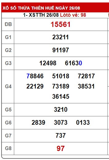 soi cầu xsmt 2/9/24, soi cau xsmt 2/9/24, du doan xsmt 2/9/24,  chot so mt 02-09-2024, du doan xsmt 02-09-2024, kết quả xổ số mt 2/9/24