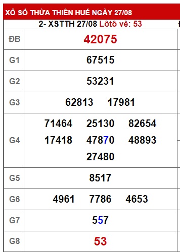  soi cầu xsmt 3/9/23, soi cau xsmt 03 09 23, du doan xsmt 3-9-2023, chot so mt 03 9 23, du doan xsmt vip 3/9/2023