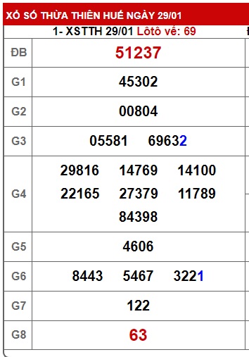 soi cầu xsmt 5/2/24, soi cau xsmt 5 2 24, du doan xsmt 5-2-24, chot so mt 05-2-2024, du doan xsmt 5/2/2024, kết quả xổ số mt 5/2/24