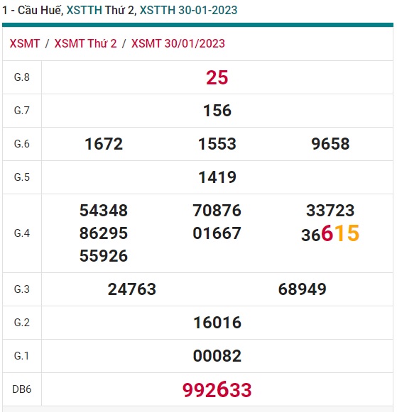 Soi cầu xsmt 6/2/23 Huế