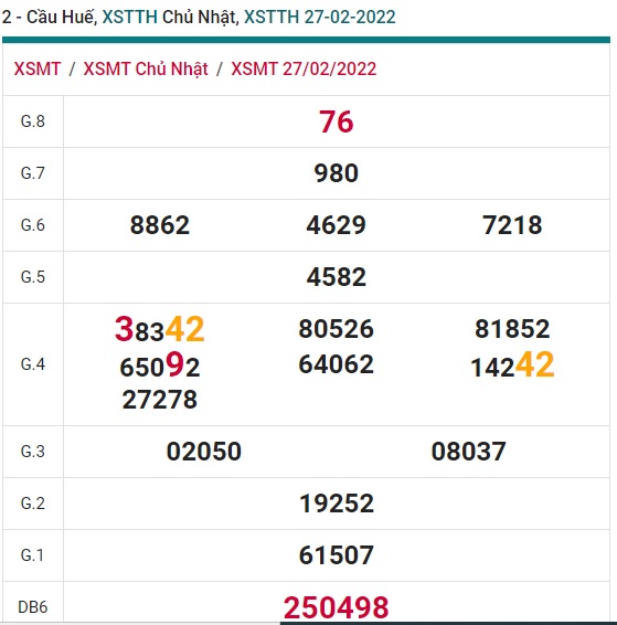 Soi cầu xsmt 06/3/22 Huế