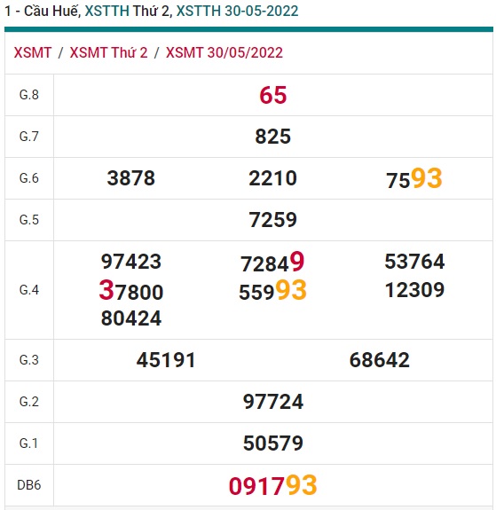 soi cầu xsmt 06/6/2022, soi cau xsmt 6/6/2022, du doan xsmt 06-6-2022, chot so mt 6 6 2022, du doan xsmt 6/6/2022