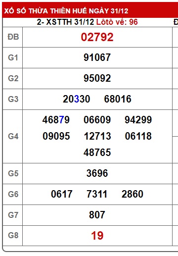 soi cầu xsmt 7/1/24, soi cau xsmt 07/1/24, du doan xsmt 7-1-2024, chot so mt 7/1/2024, du doan xsmt vip 7-1-24