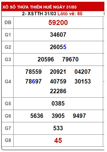 soi cầu xsmt 7/4/24, soi cau xsmt 07-04-24, du doan xsmt 7/4/24, chot so mt 07 04 24, du doan xsmt vip 7 4 24