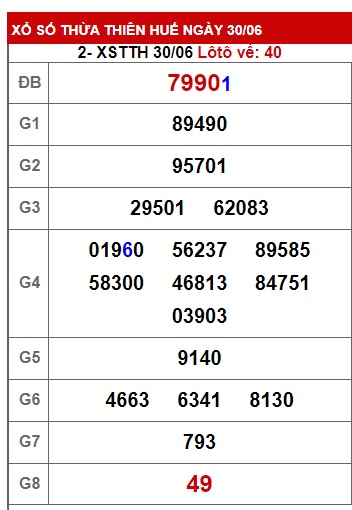 soi cầu xsmt 07/7/24, soi cau xsmt 07-7-2024, du doan xsmt 07-7-2024, chot so mt 07-7-2024, du doan xsmt vip 07/7/2024