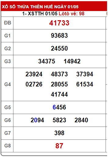 soi cầu xsmt 8/5/23, soi cau xsmt 08 5 23, du doan xsmt 08-5-23, chot so mt 08 5 23, du doan xsmt 08/5/23