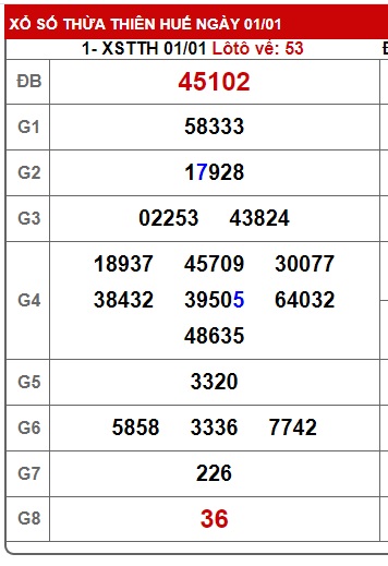  soi cầu xsmt 8/1/24, soi cau xsmt 08 1 24, du doan xsmt 8/1/24, chot so mt 08-1-2024, du doan xsmt 8-1-2024, kết quả xổ số mt 08 01 24