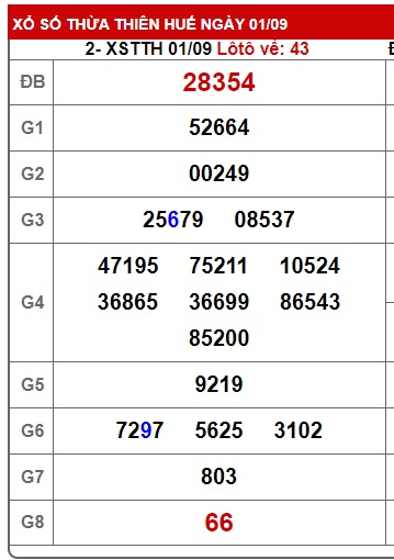 soi cầu xsmt 8/9/24, du doan mt 08-9-2024, soi cau xsmt 08/9/224, chốt số xsmt 08-9-2024, kết quả xổ số mt 8/9/2024, dự đoán xsmt 08 09 24