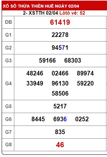  soi cầu xsmt 9/4/23, soi cau xsmt 09-4-2023, du doan xsmt 09 4 23, chot so mt 9/4/23, du doan xsmt vip 09-04-2023