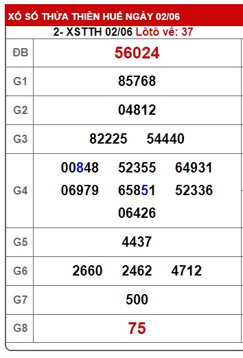 soi cầu xsmt 9/6/24, soi cau xsmt 09-6-2024, du doan xsmt 09-6-2024, chot so mt 9 06 24, du doan xsmt vip 09-6-2024