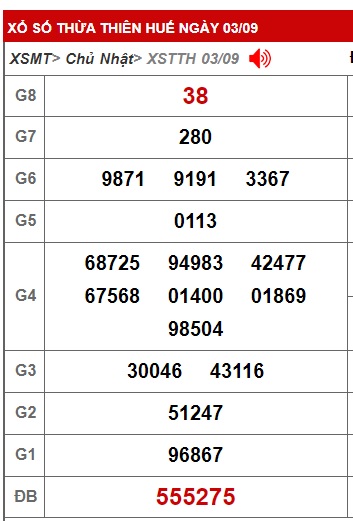 soi cầu xsmt 10/9/23, du doan mt 10-9-2023, soi cau xsmt 10/9/23, chốt số xsmt 10/9/2023, kết quả xổ số mt 10/9/23, dự đoán xsmt 10/9/2023