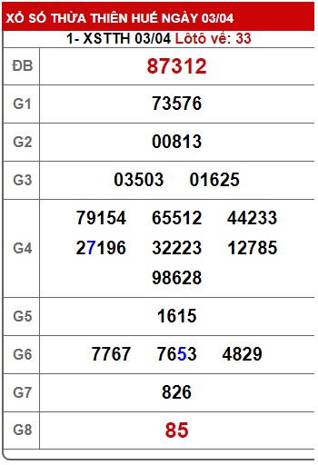 soi cầu xsmt 10 4 23, soi cau xsmt  10-4-2023, du doan xsmt 10 4 23, chot so mt 10/4/2023, du doan xsmt 10-4-23, kết quả xổ số mt 10/4/2023