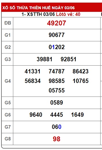 soi cầu xsmt 10/6/24, soi cau xsmt 10/6/24, du doan xsmt 10/6/2024, chot so mt 10-6-2024, du doan xsmt 10 6 24